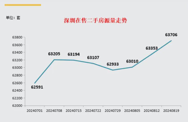 深圳二手房房源出售_深圳市二手房出售_深圳在售二手房