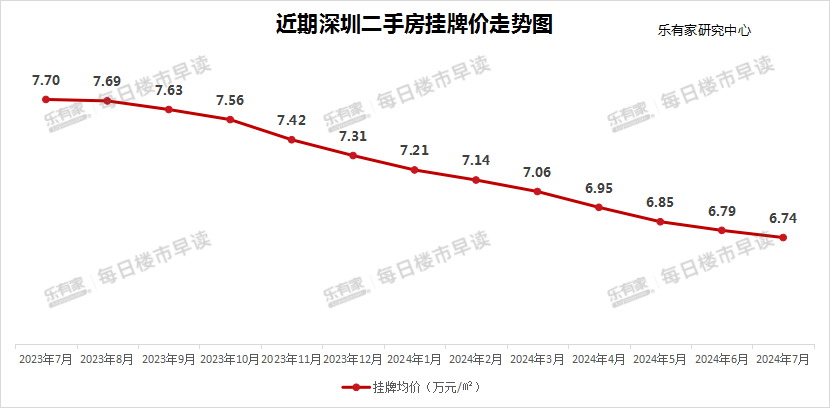 深圳在售二手房_深圳二手房房源出售_深圳市二手房出售