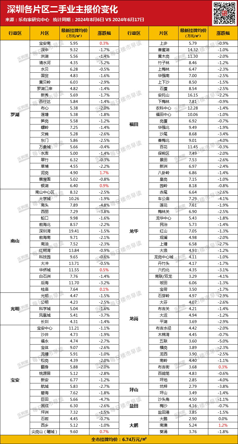 深圳市二手房出售_深圳二手房房源出售_深圳在售二手房