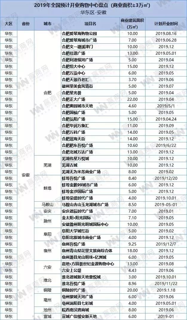 盐城绿地缤纷城开业_盐城绿地缤纷城招商情况怎么样_盐城绿地缤纷城开业时间