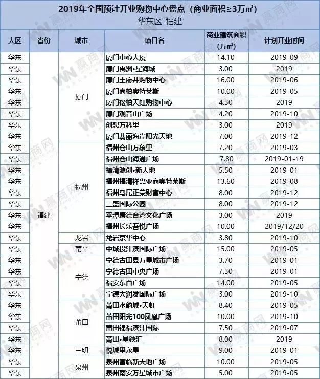 盐城绿地缤纷城开业时间_盐城绿地缤纷城招商情况怎么样_盐城绿地缤纷城开业