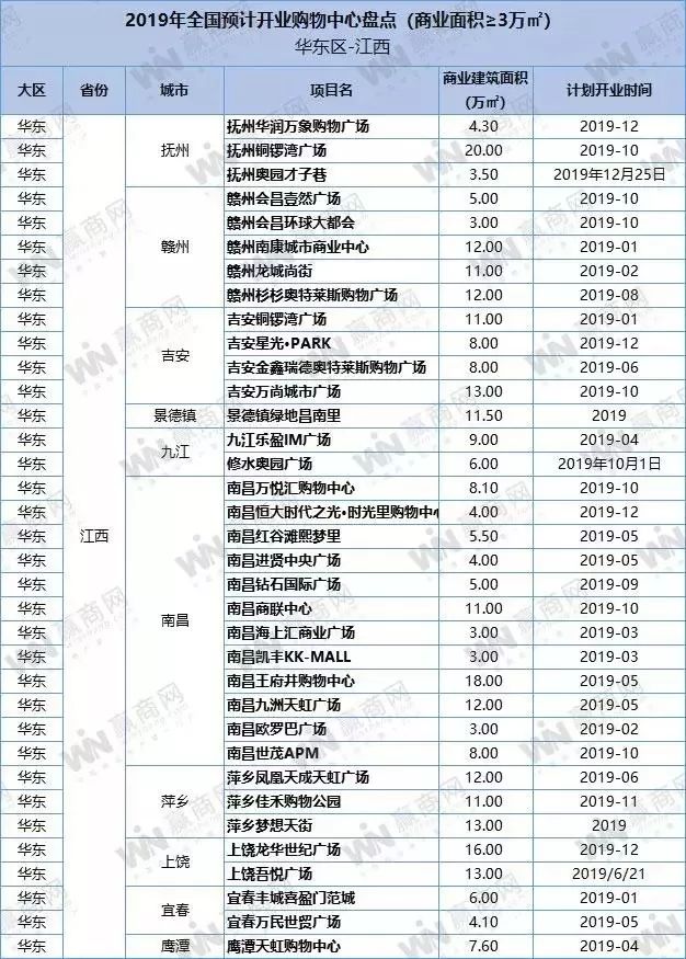 盐城绿地缤纷城开业_盐城绿地缤纷城开业时间_盐城绿地缤纷城招商情况怎么样