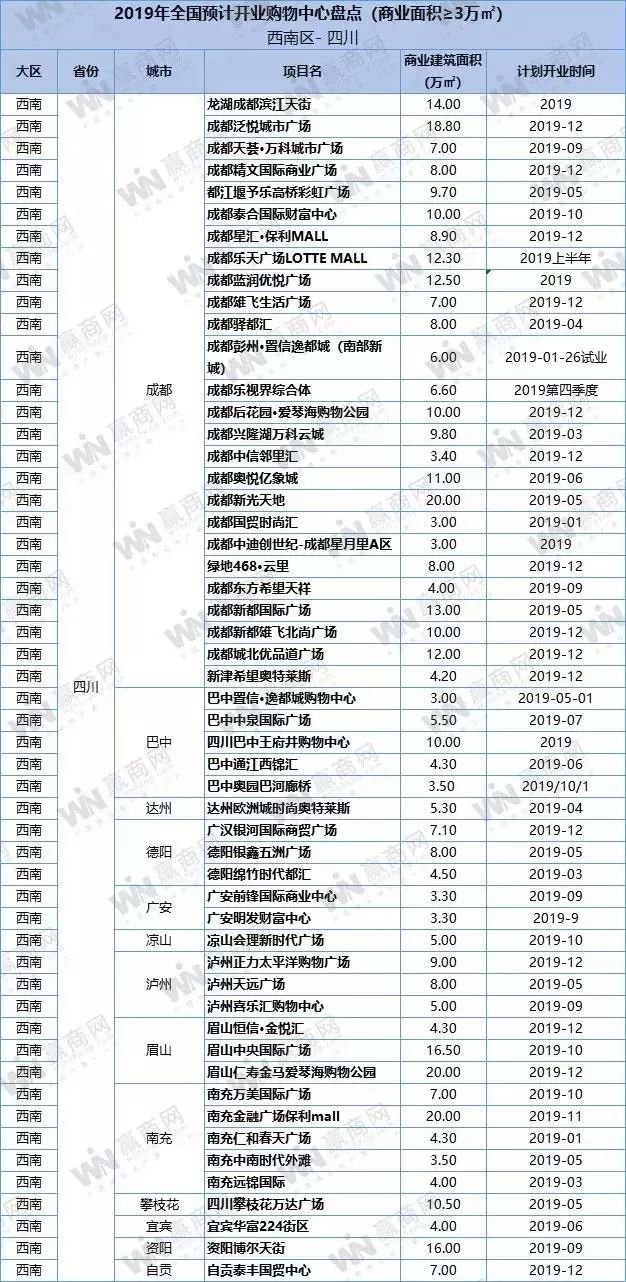 盐城绿地缤纷城开业_盐城绿地缤纷城招商情况怎么样_盐城绿地缤纷城开业时间