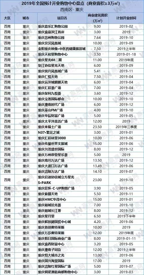 盐城绿地缤纷城开业_盐城绿地缤纷城招商情况怎么样_盐城绿地缤纷城开业时间