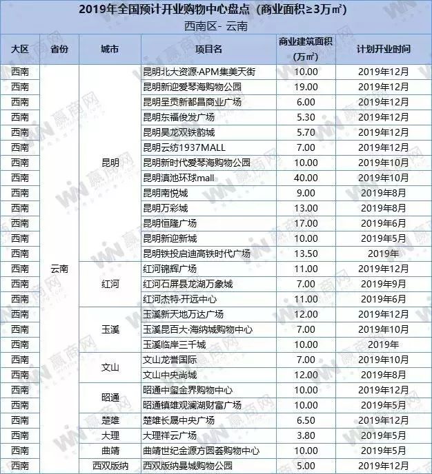 盐城绿地缤纷城开业_盐城绿地缤纷城招商情况怎么样_盐城绿地缤纷城开业时间