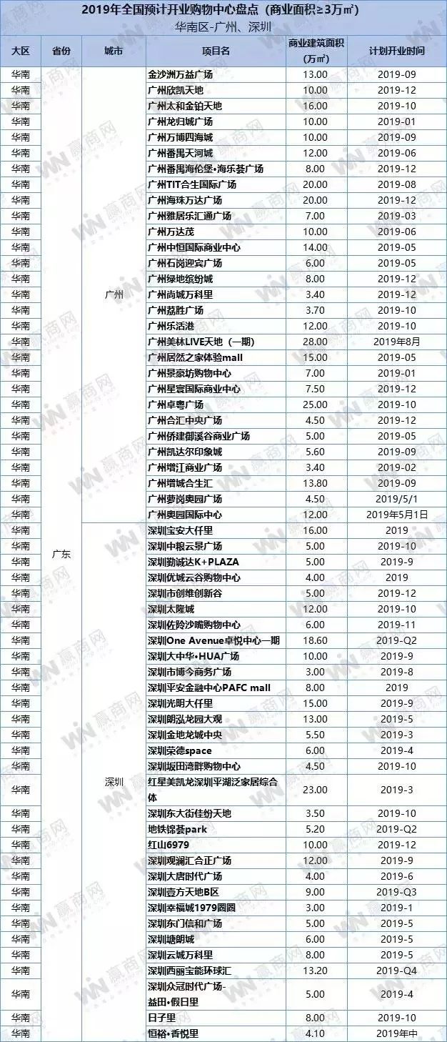 盐城绿地缤纷城开业时间_盐城绿地缤纷城开业_盐城绿地缤纷城招商情况怎么样