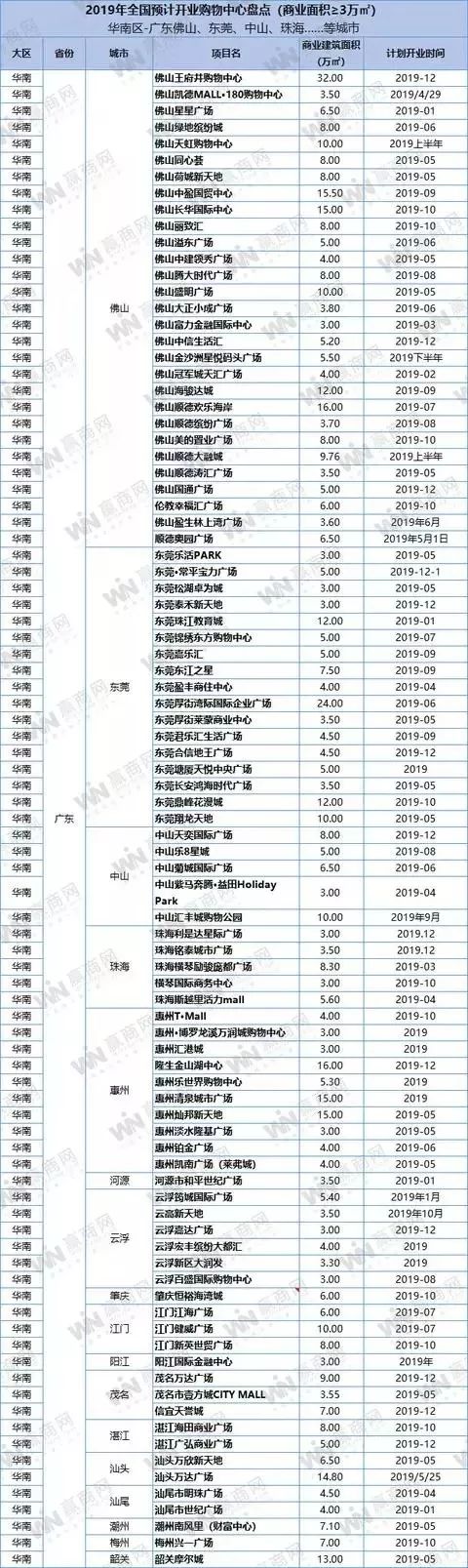 盐城绿地缤纷城开业_盐城绿地缤纷城开业时间_盐城绿地缤纷城招商情况怎么样