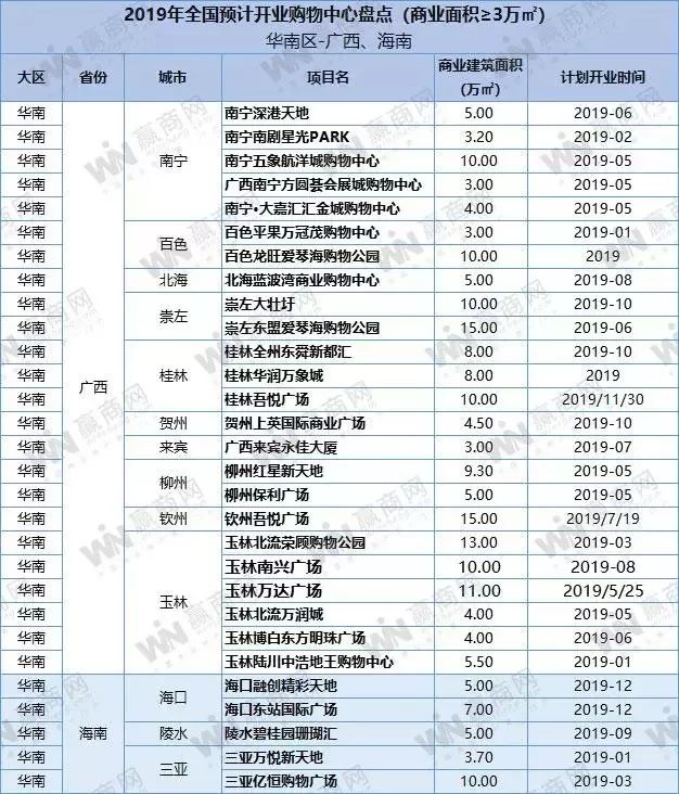 盐城绿地缤纷城开业时间_盐城绿地缤纷城开业_盐城绿地缤纷城招商情况怎么样