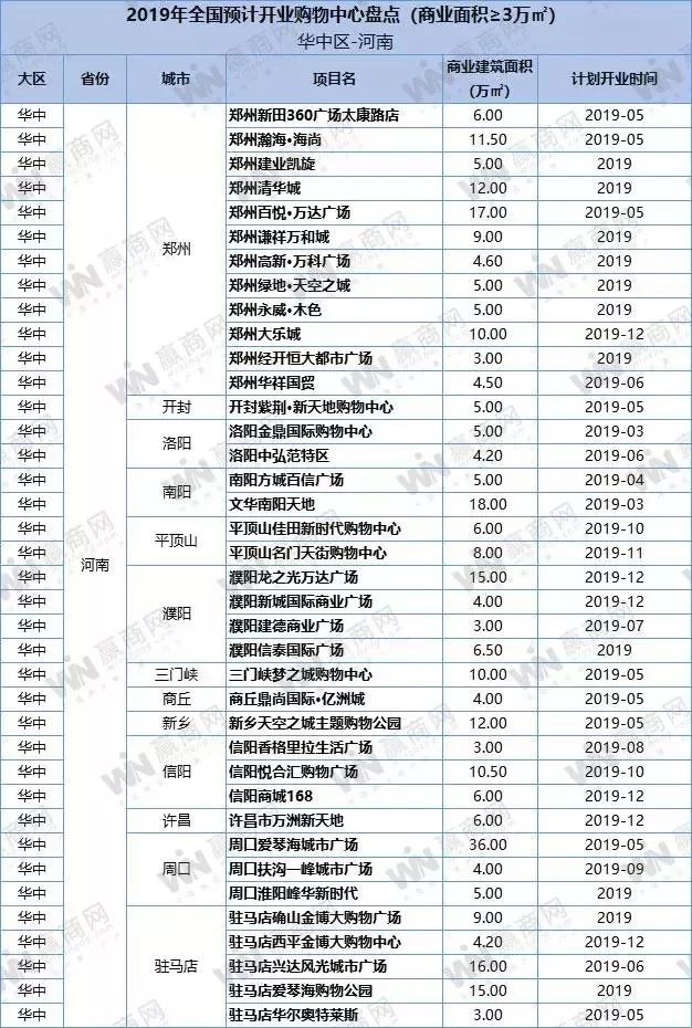 盐城绿地缤纷城招商情况怎么样_盐城绿地缤纷城开业_盐城绿地缤纷城开业时间