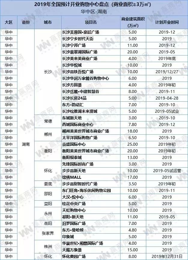 盐城绿地缤纷城开业时间_盐城绿地缤纷城开业_盐城绿地缤纷城招商情况怎么样