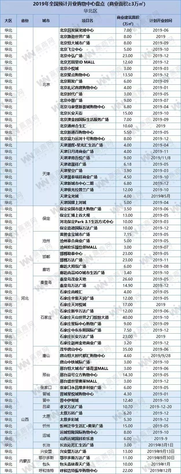 盐城绿地缤纷城开业_盐城绿地缤纷城招商情况怎么样_盐城绿地缤纷城开业时间