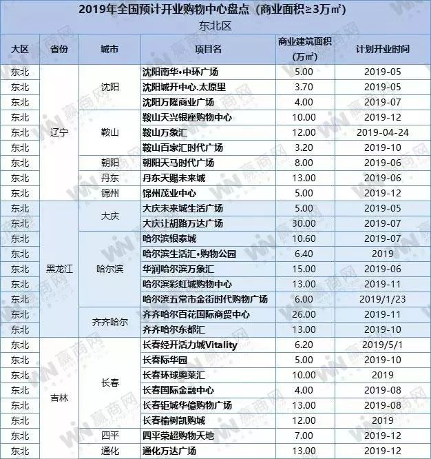 盐城绿地缤纷城开业时间_盐城绿地缤纷城招商情况怎么样_盐城绿地缤纷城开业