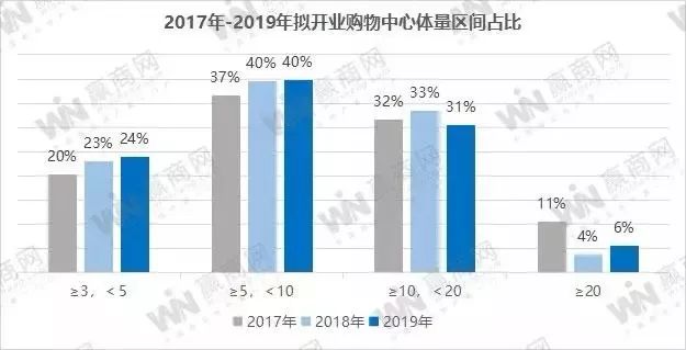 盐城绿地缤纷城招商情况怎么样_盐城绿地缤纷城开业时间_盐城绿地缤纷城开业