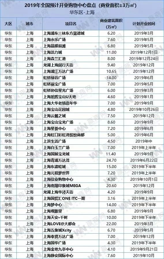 盐城绿地缤纷城开业时间_盐城绿地缤纷城招商情况怎么样_盐城绿地缤纷城开业