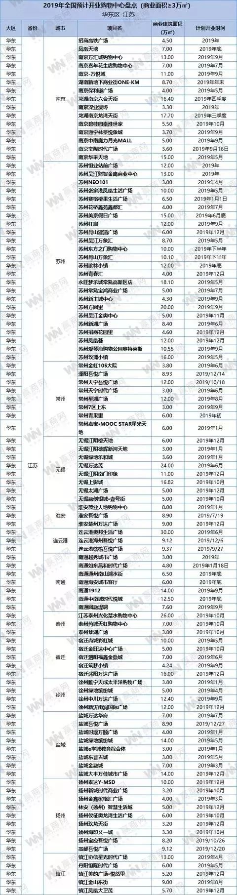 盐城绿地缤纷城开业_盐城绿地缤纷城开业时间_盐城绿地缤纷城招商情况怎么样