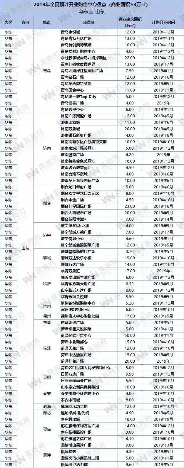 盐城绿地缤纷城开业_盐城绿地缤纷城开业时间_盐城绿地缤纷城招商情况怎么样