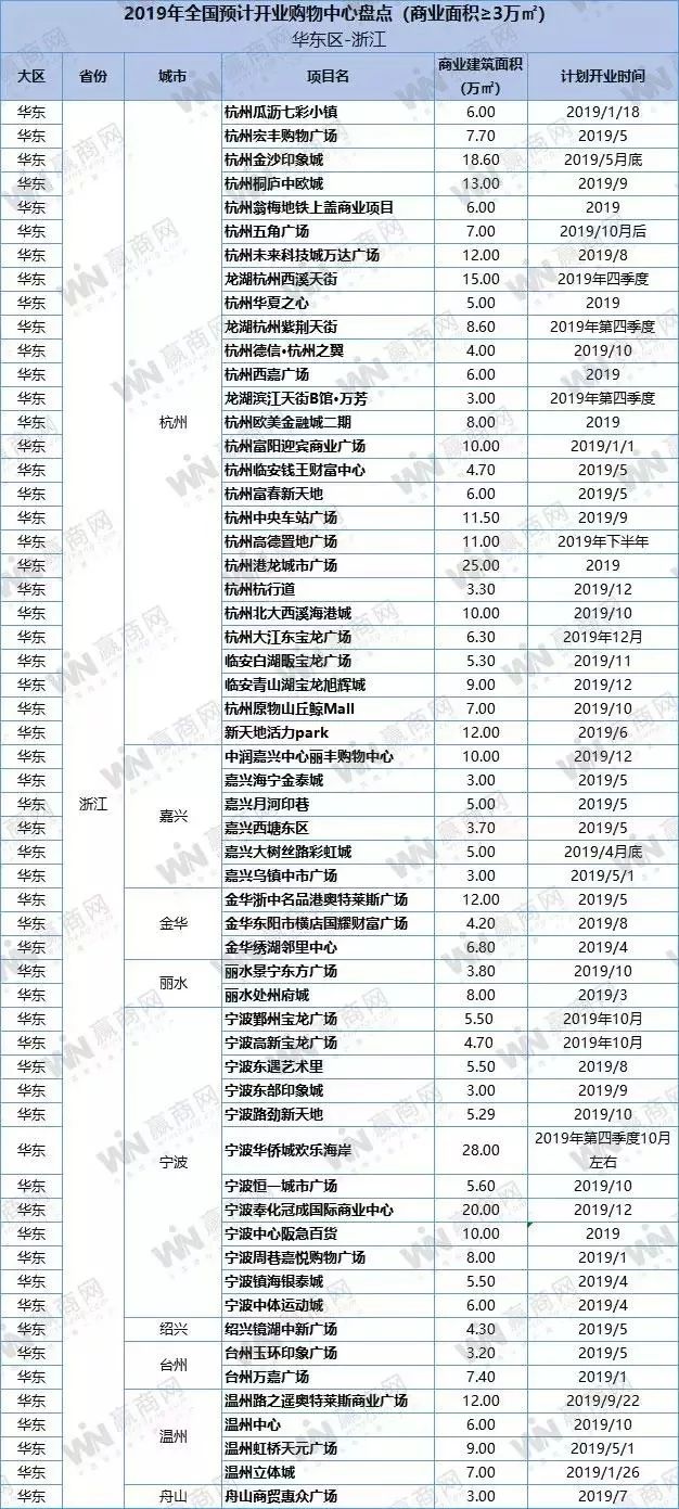 盐城绿地缤纷城开业时间_盐城绿地缤纷城开业_盐城绿地缤纷城招商情况怎么样