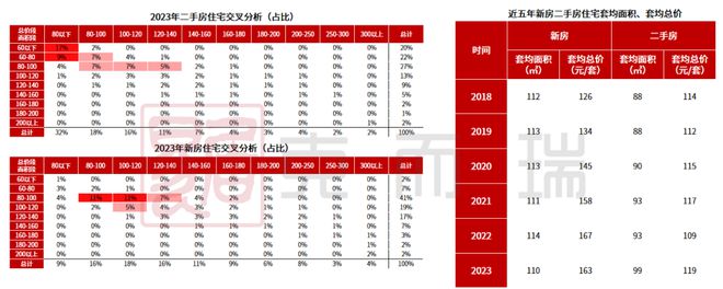 现在二手房是保值还是贬值_买二手房能保值吗_买二手房保值吗