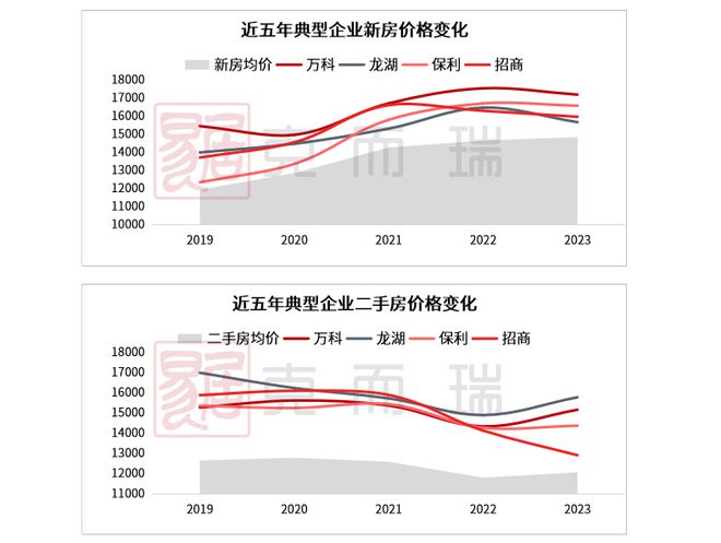 买二手房保值吗_现在二手房是保值还是贬值_买二手房能保值吗