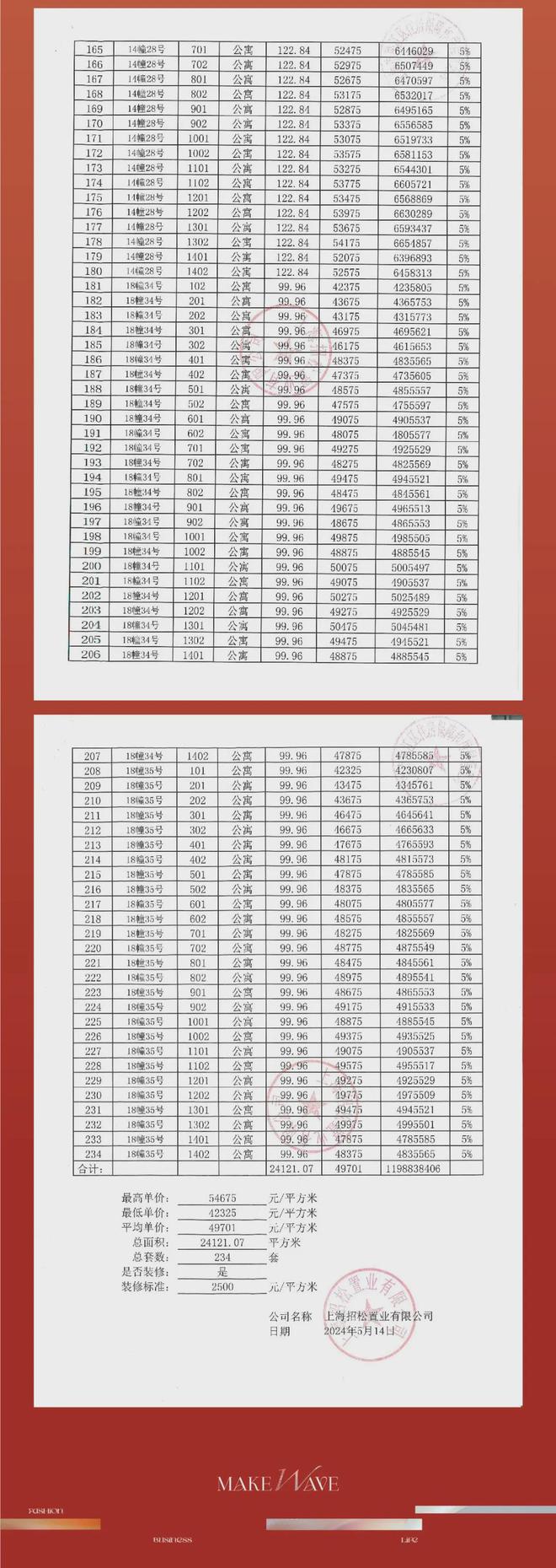 绿地中心徐家汇介绍图片_徐家汇绿地中心介绍_绿地中心徐家汇介绍视频