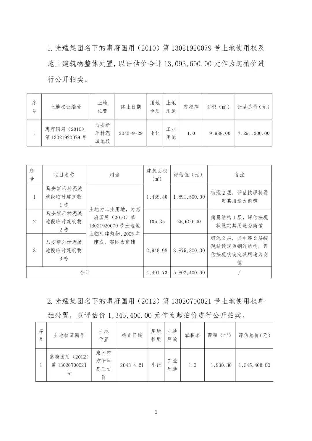 惠州光耀荷兰小城烂尾楼_惠州光耀荷兰小城烂尾_惠州市惠城区光耀荷兰小城