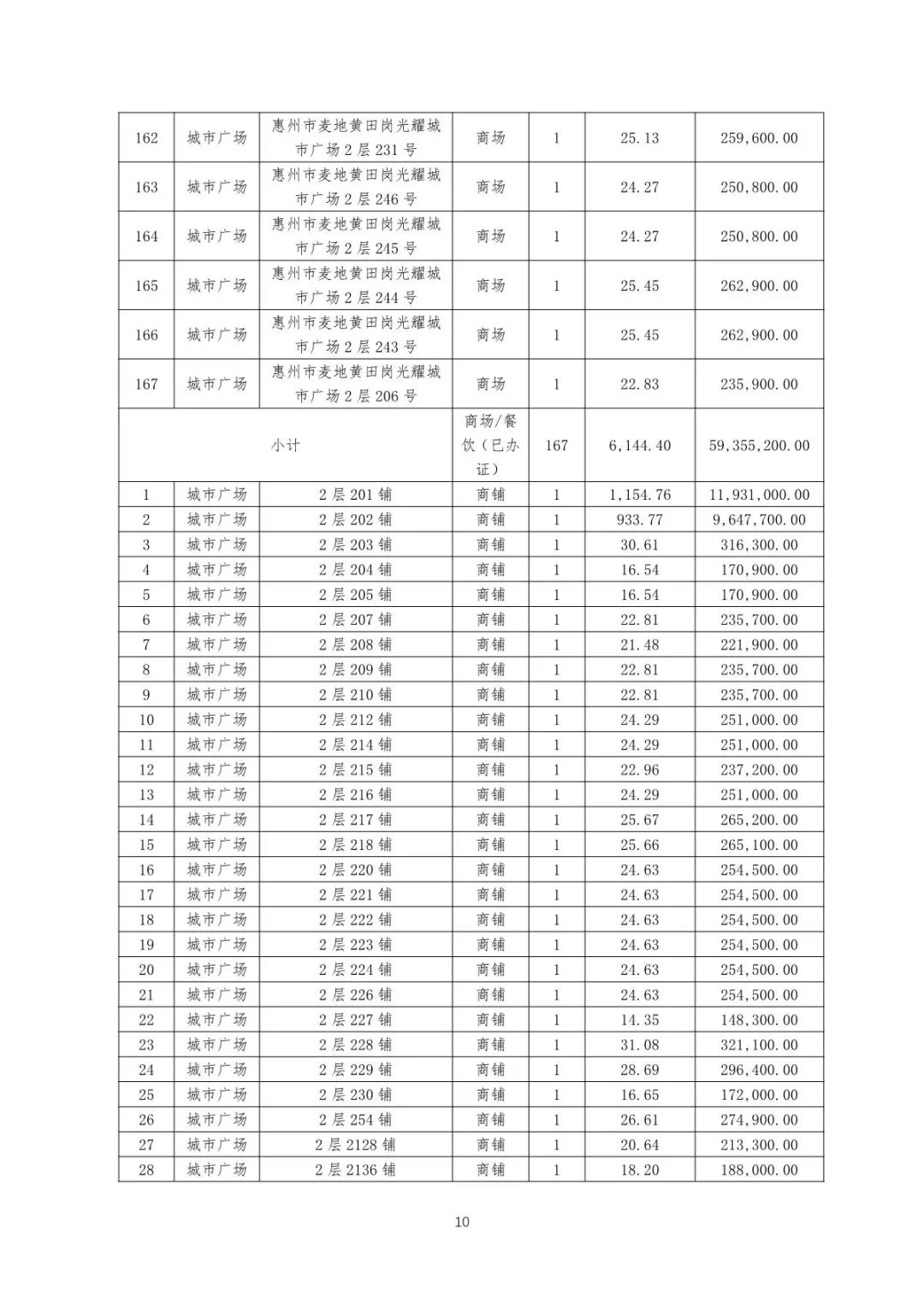 惠州市惠城区光耀荷兰小城_惠州光耀荷兰小城烂尾楼_惠州光耀荷兰小城烂尾