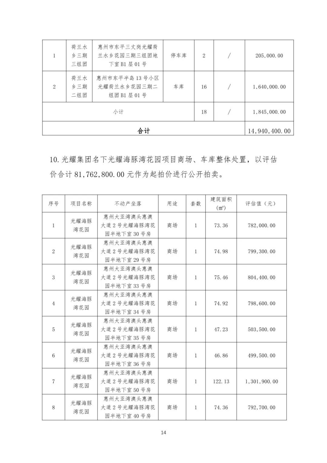 惠州光耀荷兰小城烂尾楼_惠州市惠城区光耀荷兰小城_惠州光耀荷兰小城烂尾