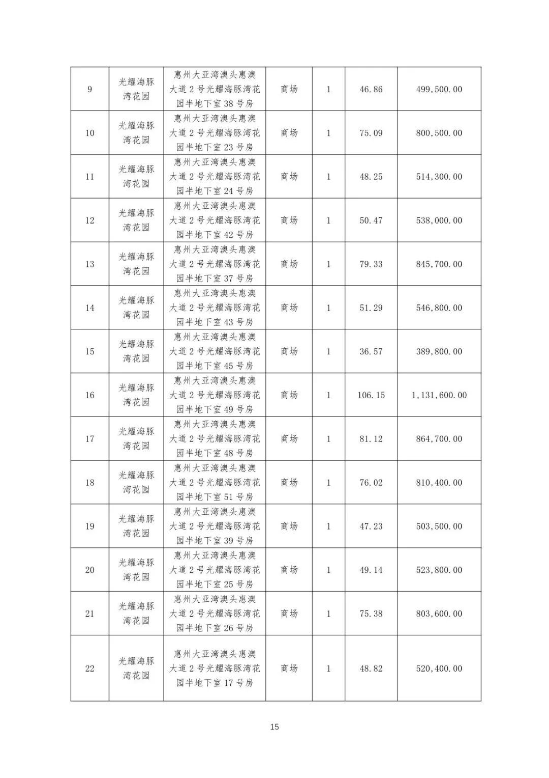 惠州光耀荷兰小城烂尾_惠州光耀荷兰小城烂尾楼_惠州市惠城区光耀荷兰小城