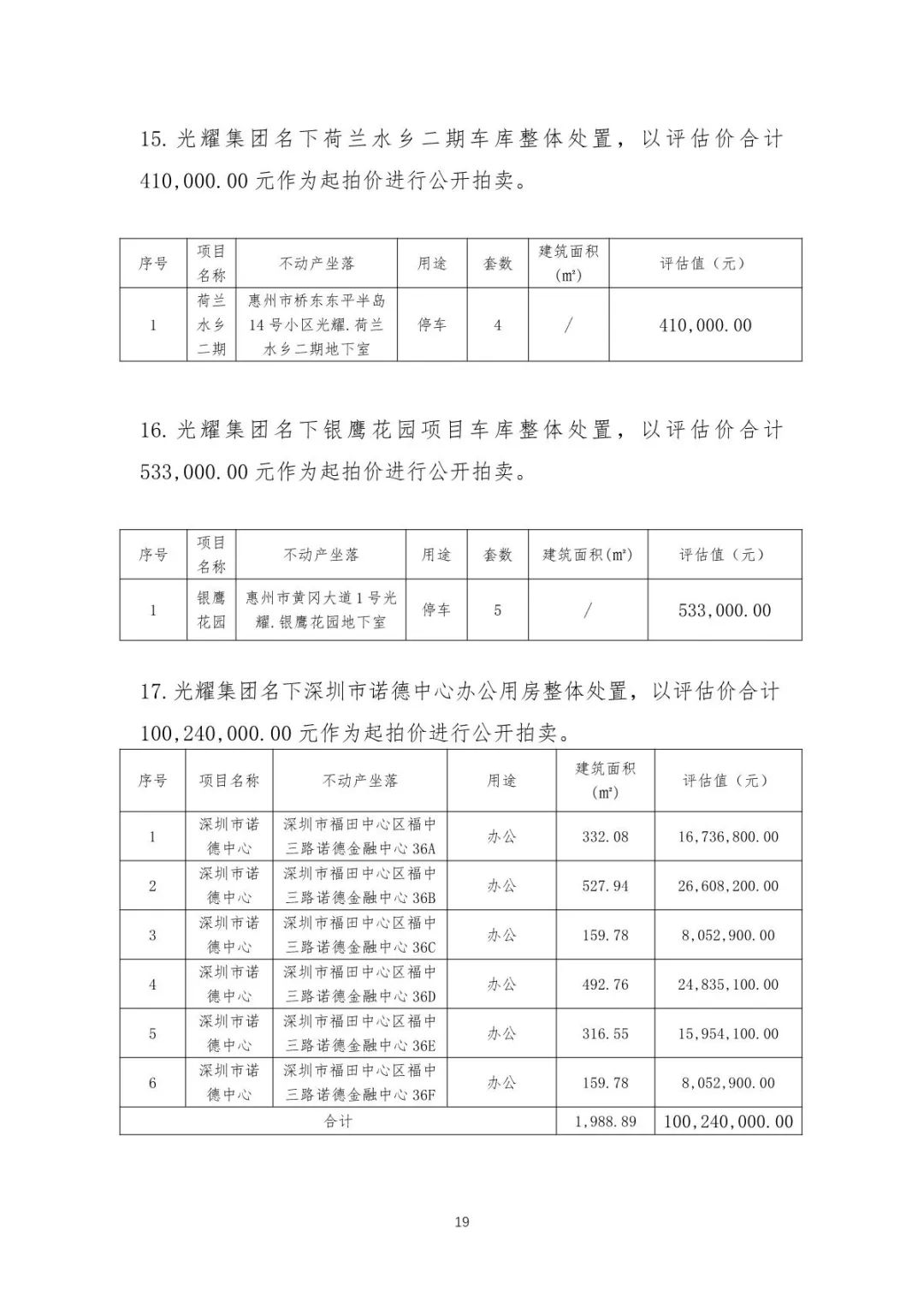 惠州市惠城区光耀荷兰小城_惠州光耀荷兰小城烂尾楼_惠州光耀荷兰小城烂尾