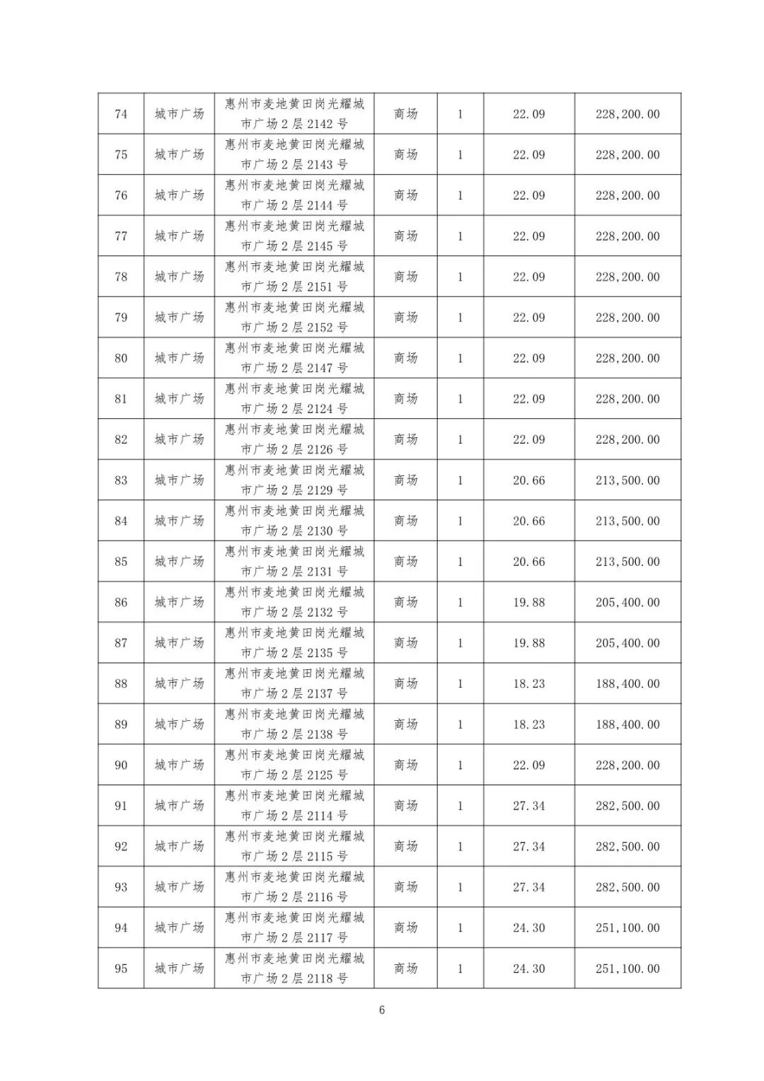 惠州市惠城区光耀荷兰小城_惠州光耀荷兰小城烂尾_惠州光耀荷兰小城烂尾楼