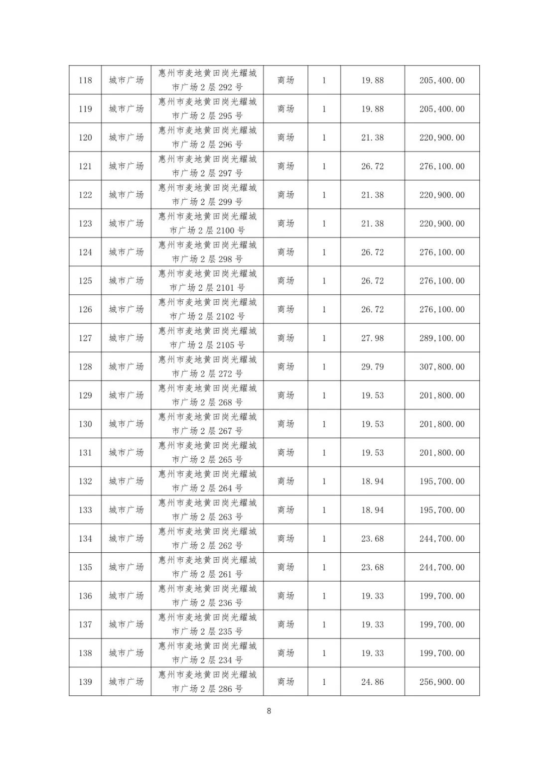 惠州光耀荷兰小城烂尾楼_惠州市惠城区光耀荷兰小城_惠州光耀荷兰小城烂尾