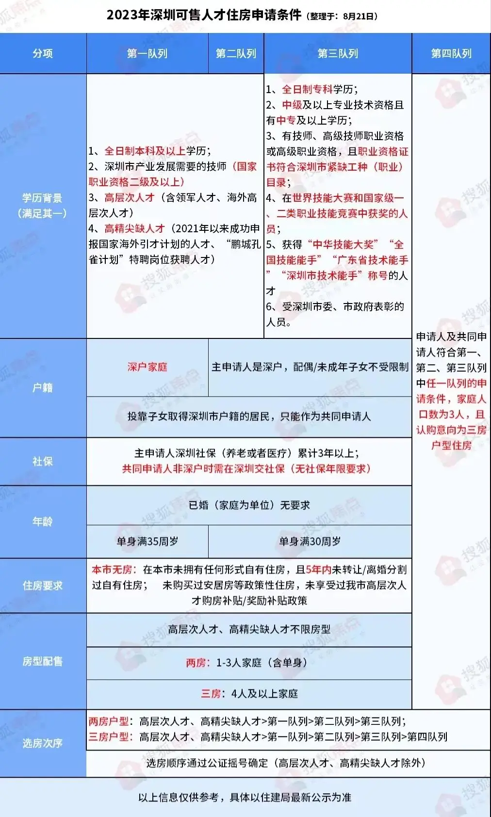 2024年二手房贷款首付_2020年二手房贷款首付比例_2020买二手房首付