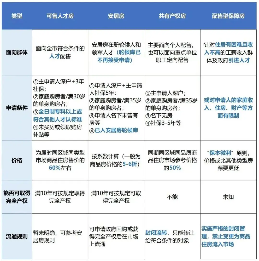 2020买二手房首付_2020年二手房贷款首付比例_2024年二手房贷款首付