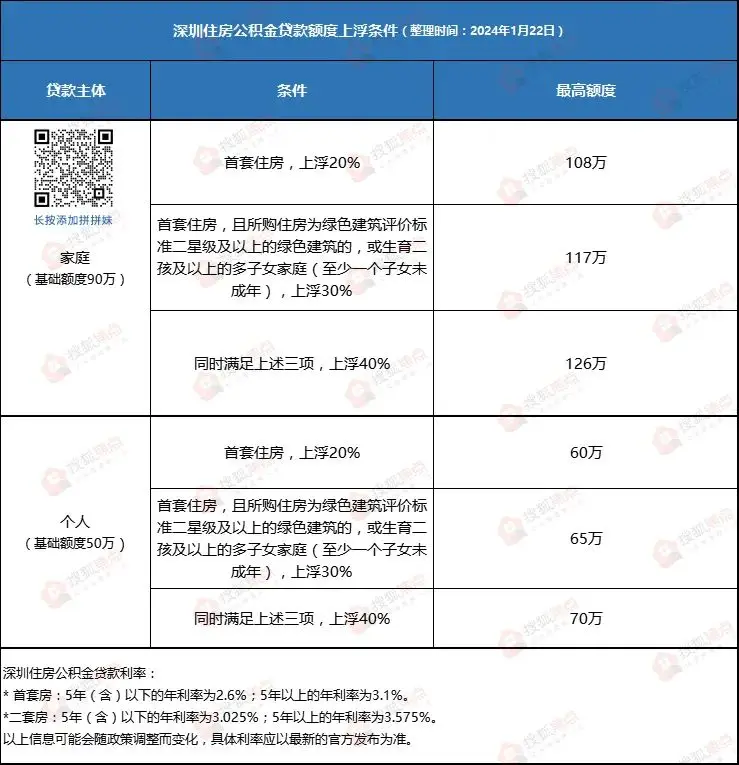 2020年二手房贷款首付比例_2024年二手房贷款首付_2020买二手房首付