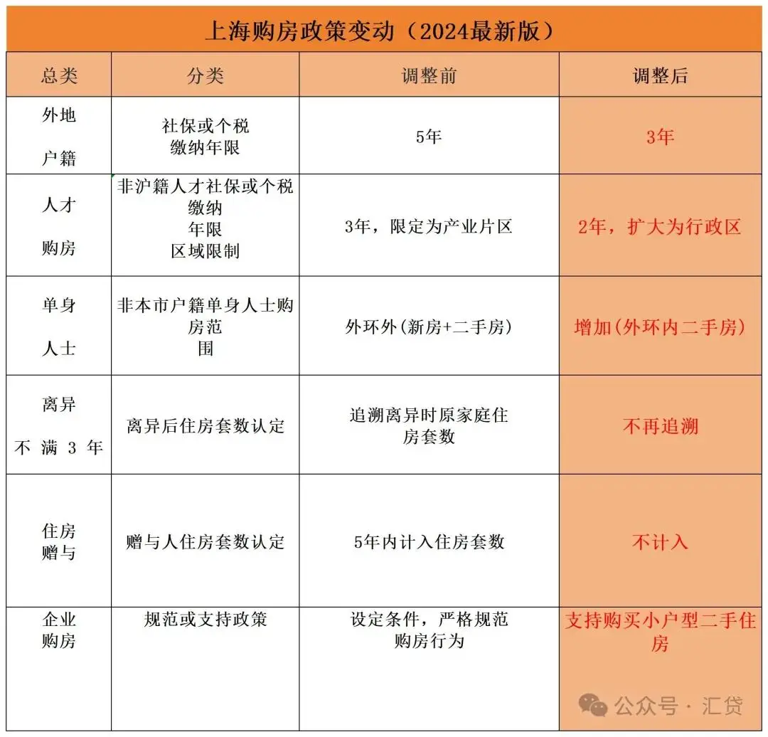 2021年买二手房首付_2020年二手房贷款首付比例_2024年二手房贷款首付