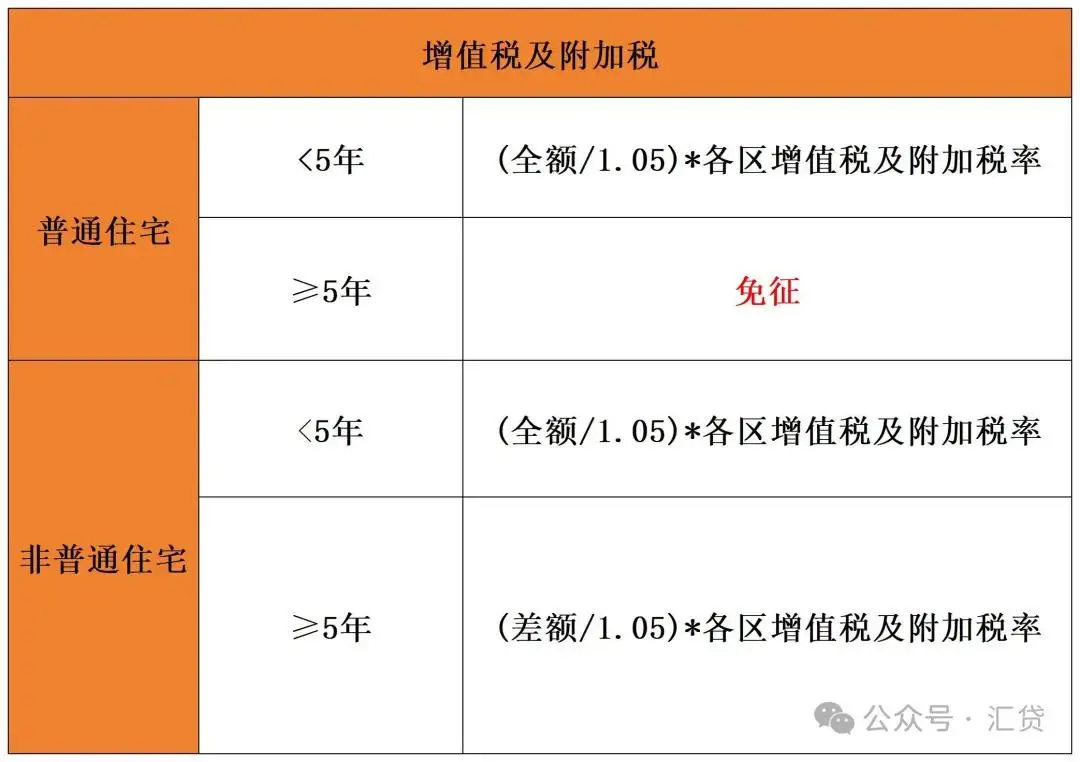 2020年二手房贷款首付比例_2021年买二手房首付_2024年二手房贷款首付