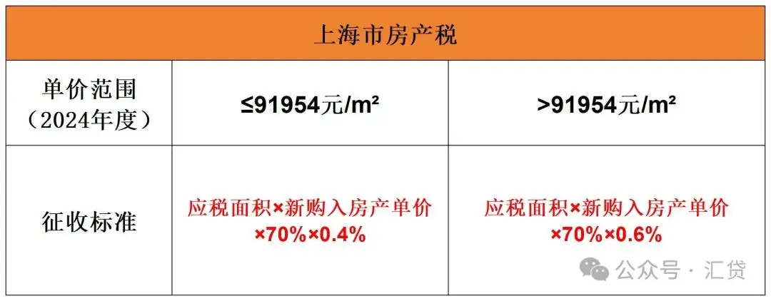 2024年二手房贷款首付_2020年二手房贷款首付比例_2021年买二手房首付