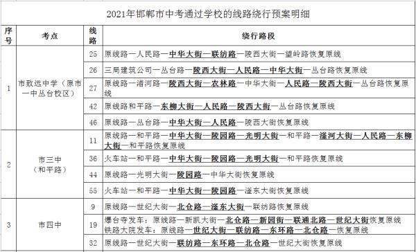 保定中心号码多少_保定电话多少位_保定十三中电话