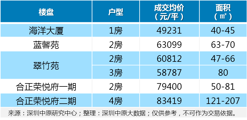 翠竹苑的拼音_翠竹苑旧改_翠竹苑哪个开发商进驻旧改